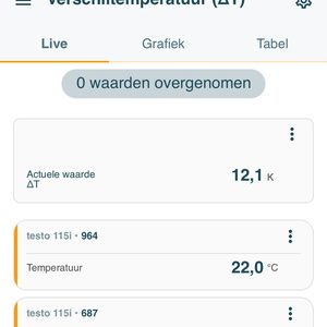Krachtige Daikin Airco-oplossing in Apeldoorn - Afbeelding 23